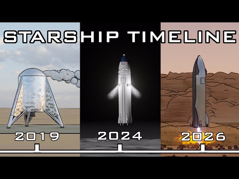 SpaceX Starship timeline ft. Elon&#039;s tweets