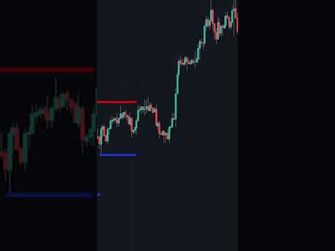 How To Trade Support &amp; Resistance Breakouts 📈