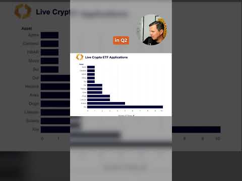 Which Crypto ETF Will Be Approved Next?