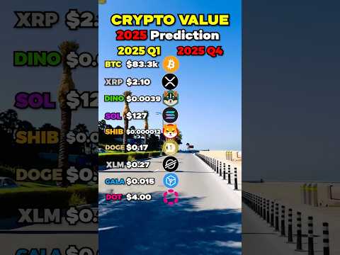 The BEST 44x Crypto Portfolio?!🚨📈 #crypto #bitcoin #btc #xrp #dogecoin