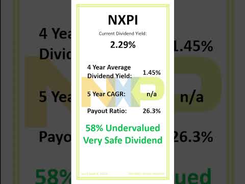 NXP Semiconductors (NXPI) Stock Analysis: Unveiling The Truth