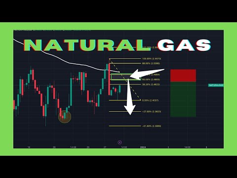Natural Gas Analysis: Levels You Can&#039;t Ignore!