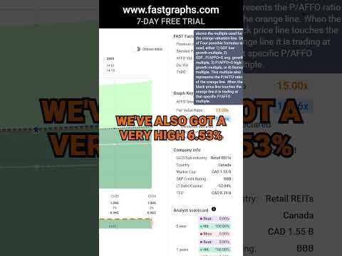 CT Real Estate Investment Trust (CRT.UT:CA) FAST Graphs Stock Analysis #shorts