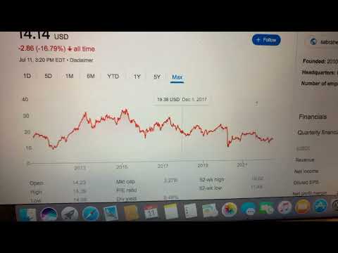🔴 Sabra Health Care REIT Inc SBRA Stock Trading Facts 🔴