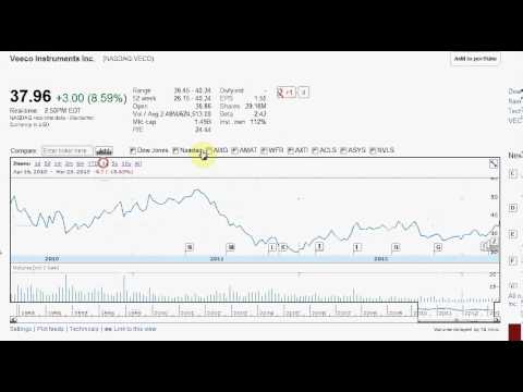 Veeco Instruments Inc stock look