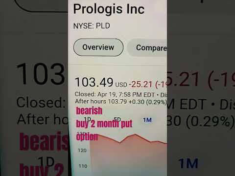 Prologis: Bearish Signals Trigger Surge in 2-Month Put Options Amid Market Uncertainty!