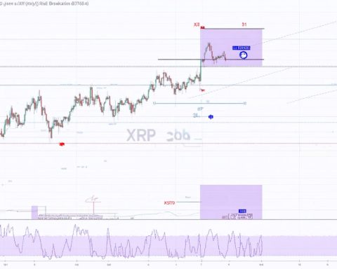 XRP’s Meteoric Rise: Is a Breakout on the Horizon? XRP’s Meteoric Rise: Is a Breakout on the Horizon?